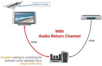 HDMI 1.4 standard